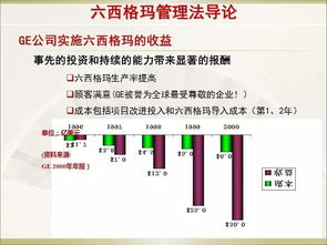 經(jīng)典六西格瑪管理培訓教材 建筑材料訂貨、銷售及管理服務(wù)